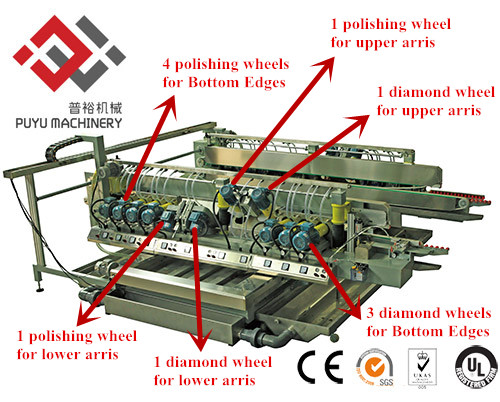 Omron PLC の構造ガラス二重エッジング機械/ガラス直線エッジング機械